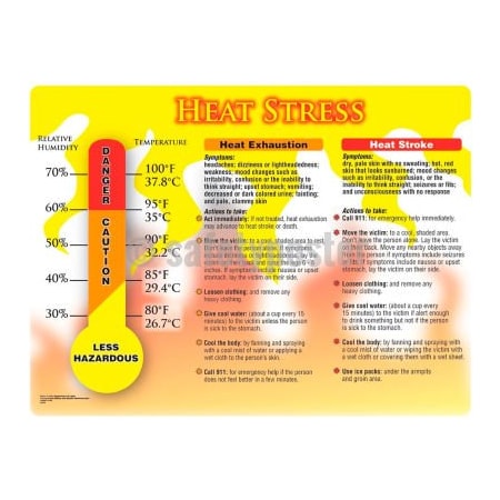 Accuform Safety Poster, HEAT STRESS, 17inH X 22inW, Laminated Paper